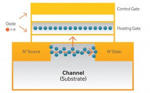 samsung-2d-planar-nand-flash-block-diagram