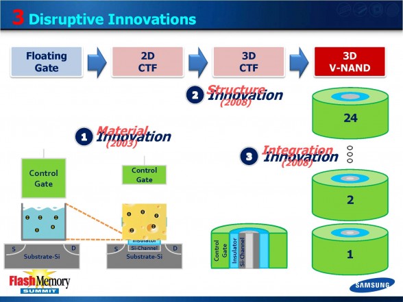 samsung-ushering-3d-memory-era-v-nand-flash-memory-summit-1