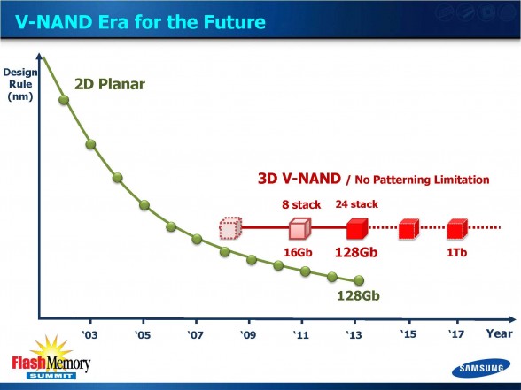 samsung-ushering-3d-memory-era-v-nand-flash-memory-summit-2