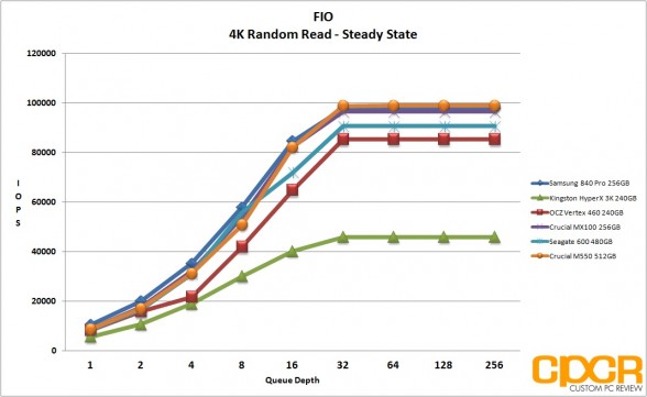ss-4k-random-read-crucial-mx100-256gb-custom-pc-review
