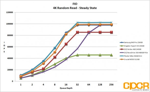 ss-4k-random-read-ocz-revodrive-350-480gb-custom-pc-review