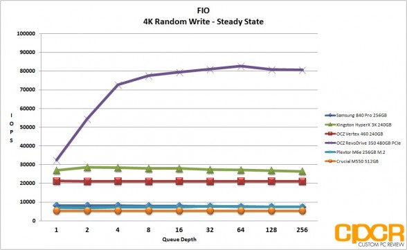 ss-4k-random-write-ocz-revodrive-350-480gb-custom-pc-review