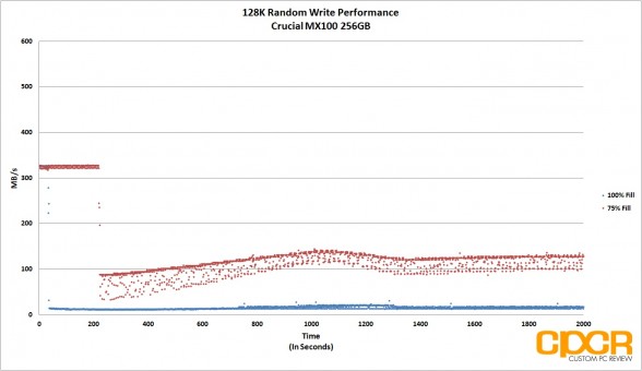 trace-128k-random-write-crucial-mx100-256gb-custom-pc-review