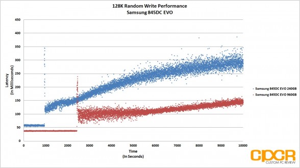 trace-128k-random-write-latency-samsung-845dc-evo-ssd-custom-pc-review