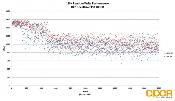 trace-128k-random-write-ocz-revodrive-350-480gb-custom-pc-review
