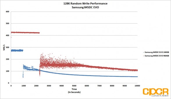 trace-128k-random-write-samsung-845dc-evo-ssd-custom-pc-review