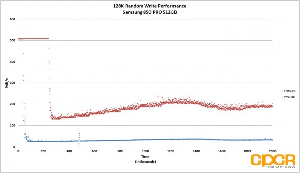 trace-128k-random-write-samsung-850-pro-512gb-ssd-custom-pc-review