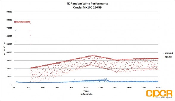 trace-4k-random-write-crucial-mx100-256gb-custom-pc-review