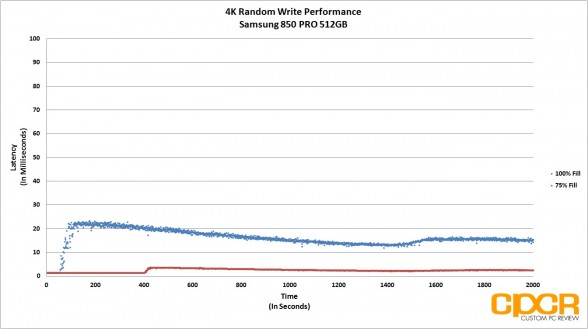trace-4k-random-write-latency-samsung-850-pro-512gb-ssd-custom-pc-review