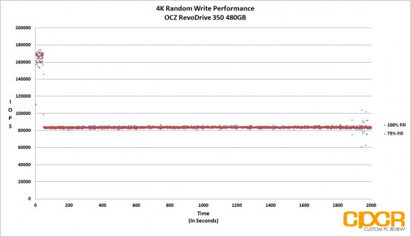 trace-4k-random-write-ocz-revodrive-350-480gb-custom-pc-review