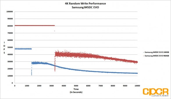 trace-4k-random-write-samsung-845dc-evo-ssd-custom-pc-review