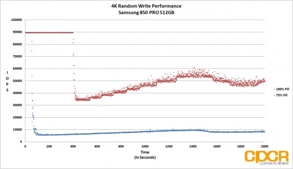 trace-4k-random-write-samsung-850-pro-512gb-ssd-custom-pc-review