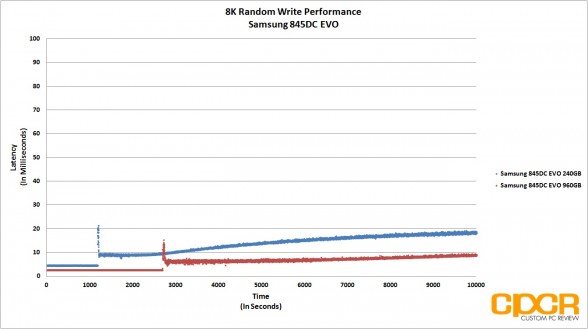 trace-8k-random-write-latency-samsung-845dc-evo-ssd-custom-pc-review