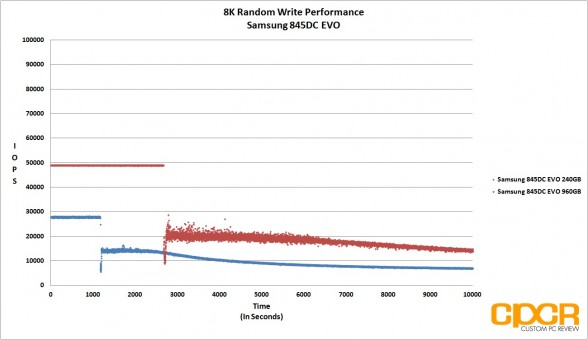 trace-8k-random-write-samsung-845dc-evo-ssd-custom-pc-review