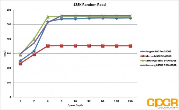 128k-random-read-samsung-845dc-pro-400gb-sata-ssd-custom-pc-review