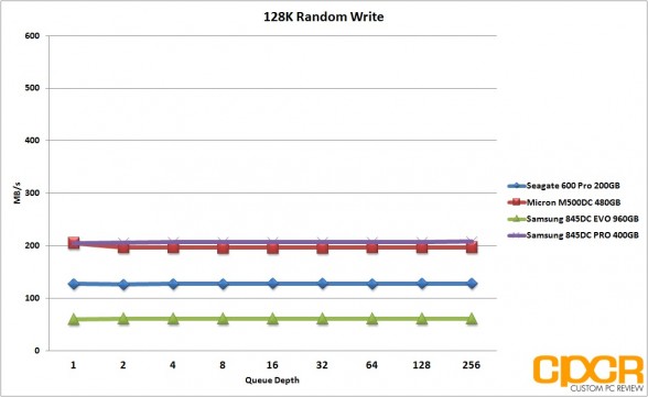 128k-random-write-samsung-845dc-pro-400gb-sata-ssd-custom-pc-review