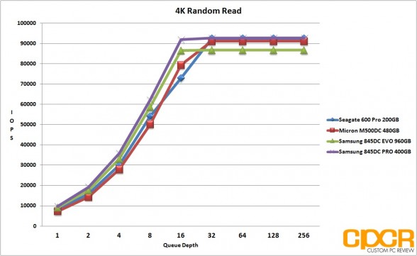 4k-random-read-samsung-845dc-pro-400gb-sata-ssd-custom-pc-review