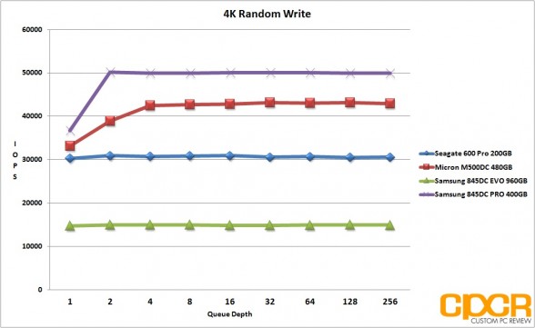 4k-random-write-samsung-845dc-pro-400gb-sata-ssd-custom-pc-review