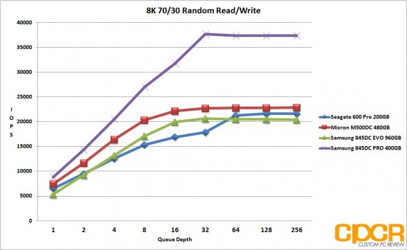 8k-random-7030rw-samsung-845dc-pro-400gb-sata-ssd-custom-pc-review