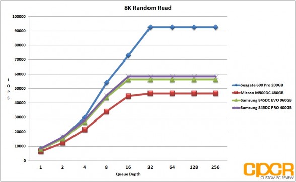8k-random-read-samsung-845dc-pro-400gb-sata-ssd-custom-pc-review