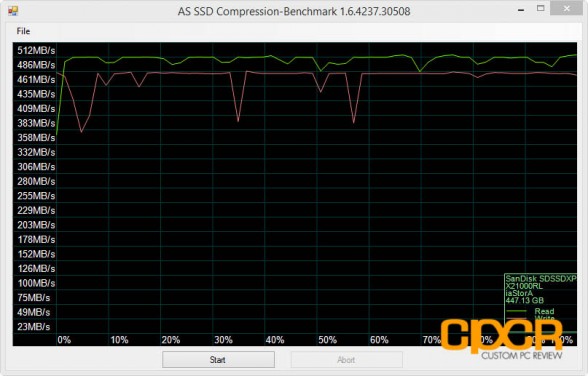 as-ssd-compression-sandisk-extreme-pro-480gb-custom-pc-review