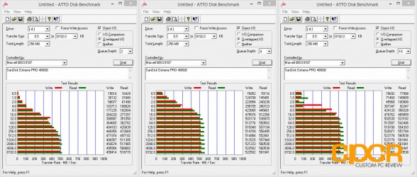 atto-disk-benchmark-sandisk-extreme-pro-480gb-custom-pc-review