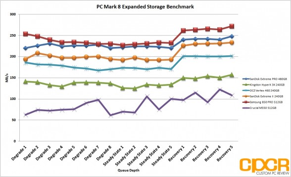 expanded-storage-pc-mark-8-sandisk-extreme-pro-480gb-custom-pc-review