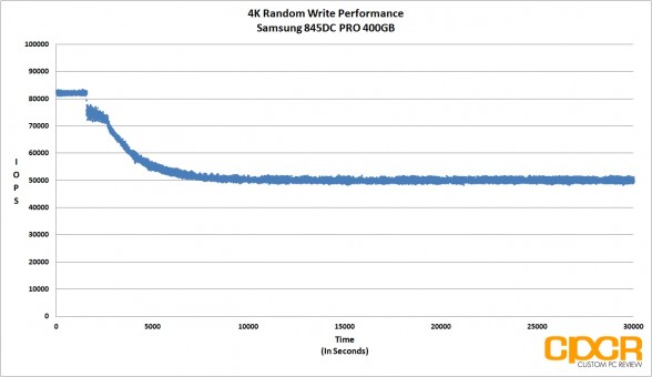 iops-4k-random-write-samsung-845dc-pro-400gb-sata-ssd-custom-pc-review