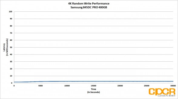 latency-4k-random-write-samsung-845dc-pro-400gb-sata-ssd-custom-pc-review