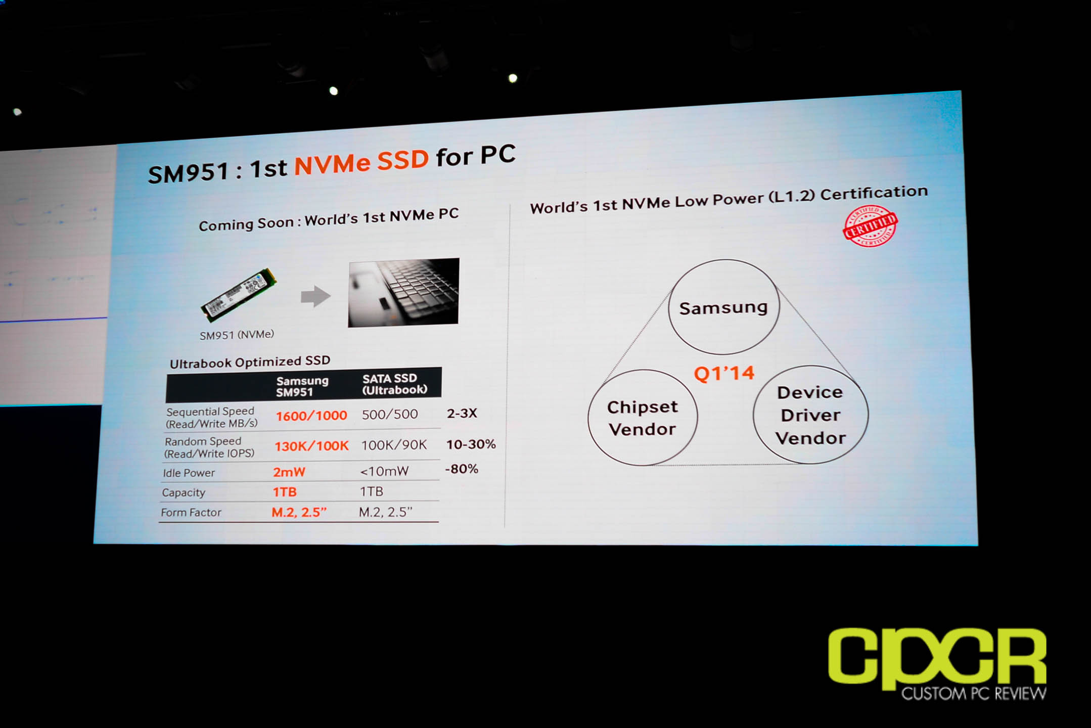 2014 Samsung SSD Summit: Samsung SM951 M.2 PCIe SSD