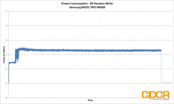 power-consumption-4k-random-write-samsung-845dc-pro-400gb-sata-ssd-custom-pc-review