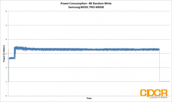 power-consumption-8k-random-write-samsung-845dc-pro-400gb-sata-ssd-custom-pc-review
