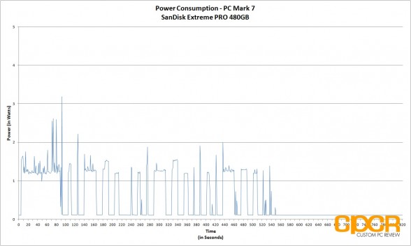 power-consumption-sandisk-extreme-pro-480gb-custom-pc-review-1