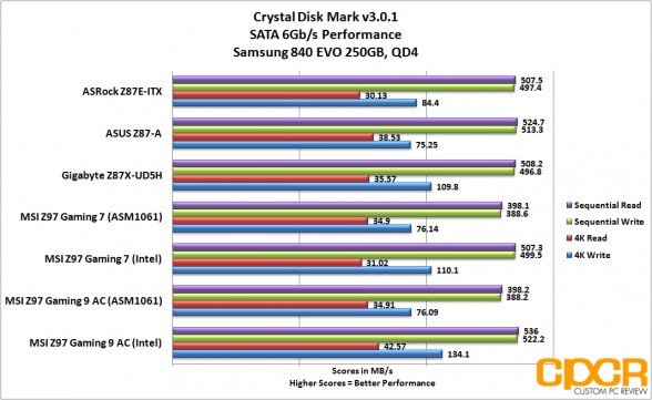 sata-msi-z97-gaming-9-ac-lga1150-motherboard-custom-pc-review