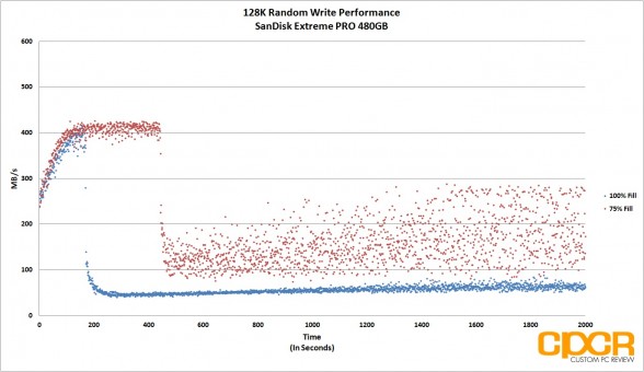 trace-128k-random-write-sandisk-extreme-pro-480gb-custom-pc-review