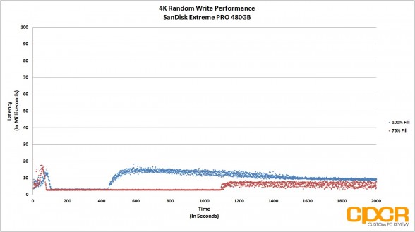 trace-4k-random-write-latency-sandisk-extreme-pro-480gb-custom-pc-review