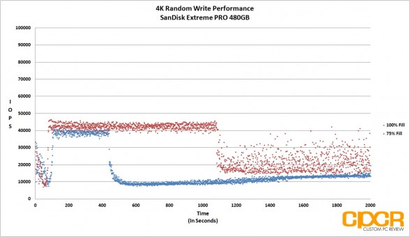 trace-4k-random-write-sandisk-extreme-pro-480gb-custom-pc-review