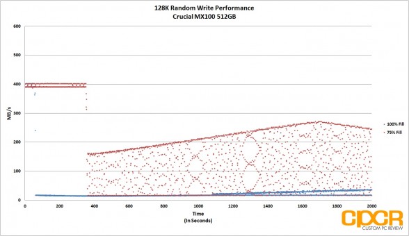 128k-random-write-trace-crucial-mx100-512gb-ssd-custom-pc-review