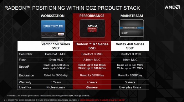 amd-radeon-r7-ssd-press-slide-2