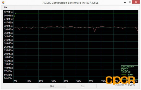 as-ssd-compression-angelbird-ssd-wrk-512gb-custom-pc-review