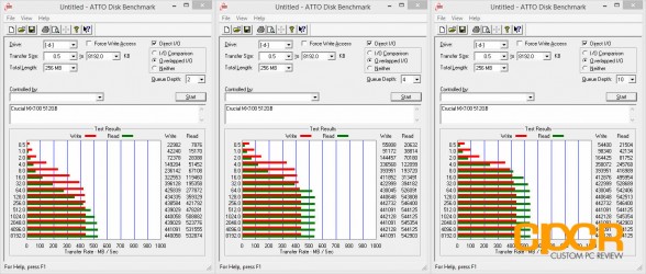 atto-disk-benchmark-crucial-mx100-512gb-custom-pc-review