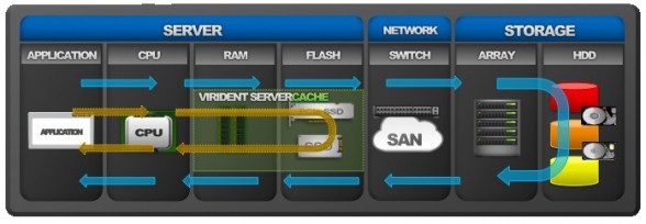 hgst-servercache-ssd-caching-software