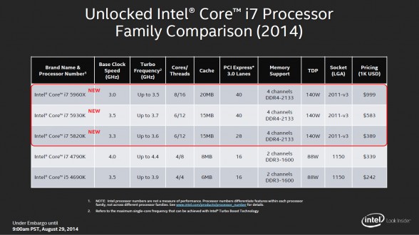 intel-haswell-e-official-media-deck-7