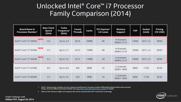 intel-haswell-e-official-media-deck-7
