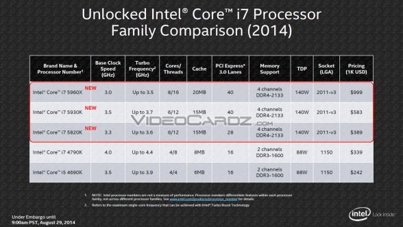 intel-haswell-e-specs-prices-leaked-slide-deck-02