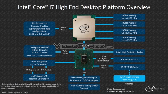 intel-haswell-e-specs-prices-leaked-slide-deck-03