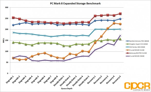 pc-mark-8-expanded-storage-benchmark-crucial-mx100-512gb-ssd-custom-pc-review