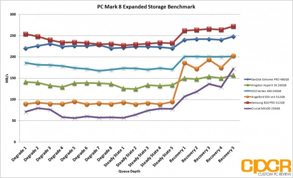 pc-mark-8-extended-chart-angelbird-ssd-wrk-512gb-custom-pc-review