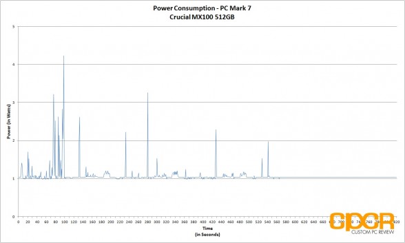 power-consumption-crucial-mx100-512gb-custom-pc-review-2