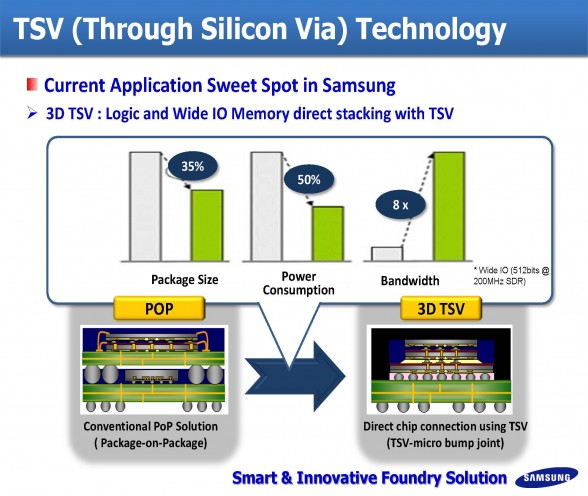 samsung-3d-tsv-technology-presentation-slides_Page_3